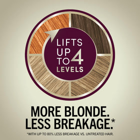 Schwarzkopf color cream texture close-up showing smooth application advantage