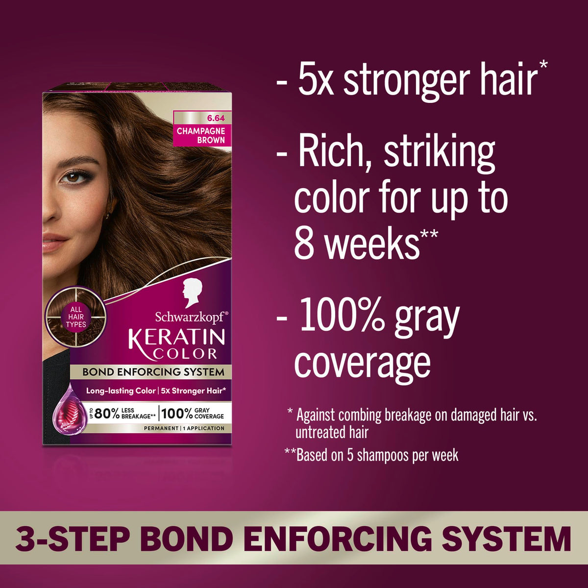 Schwarzkopf kit contents displayed including serum, developer, cream, conditioner and gloves