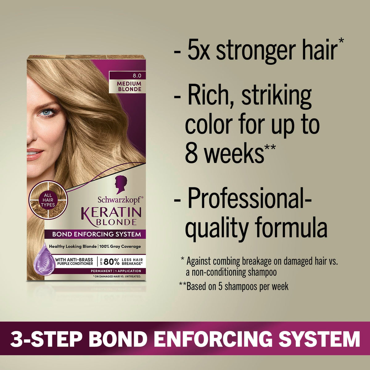 Schwarzkopf laid out components showing complete at-home kit advantage