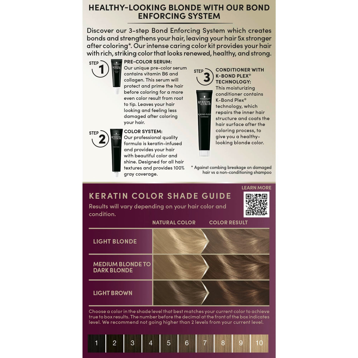 Schwarzkopf close-up of treated hair texture showing smoother finish