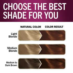 Before and after color swatch showing Schwarzkopf auburn vibrancy and shine