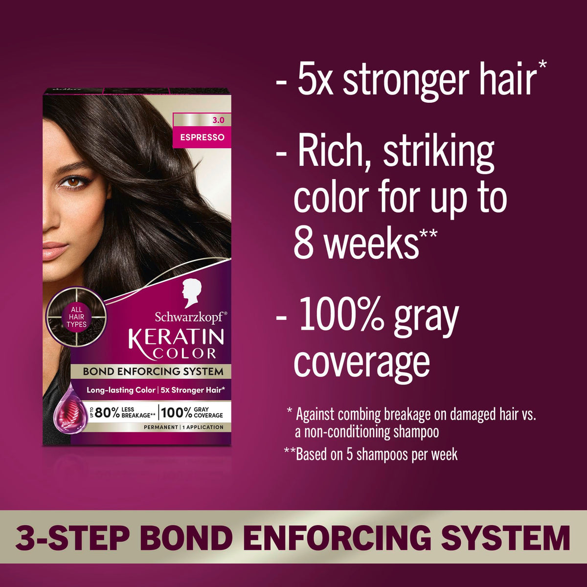 Schwarzkopf kit contents laid out to show serum, color cream, developer, conditioner and gloves