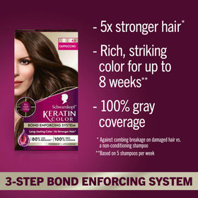 Schwarzkopf color cream texture close-up illustrating rich pigment