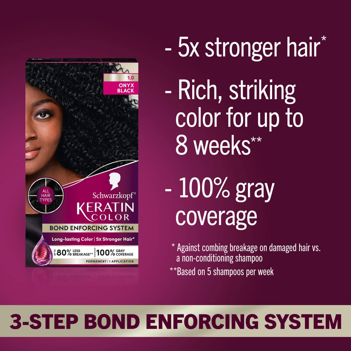 Schwarzkopf keratin color cream dispensing to show smooth application benefit