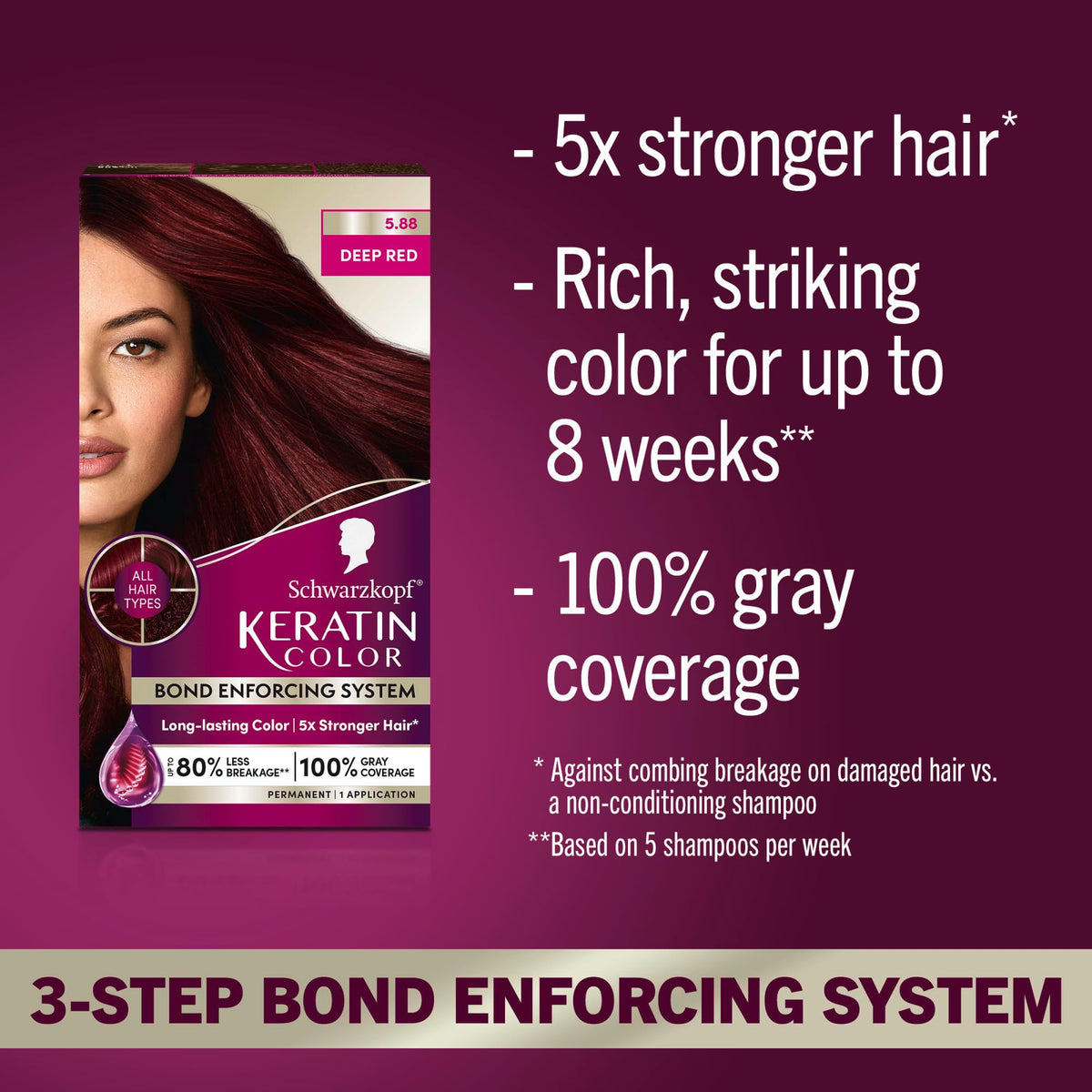Schwarzkopf color cream texture close-up showing creamy keratin-rich formula for smooth coverage