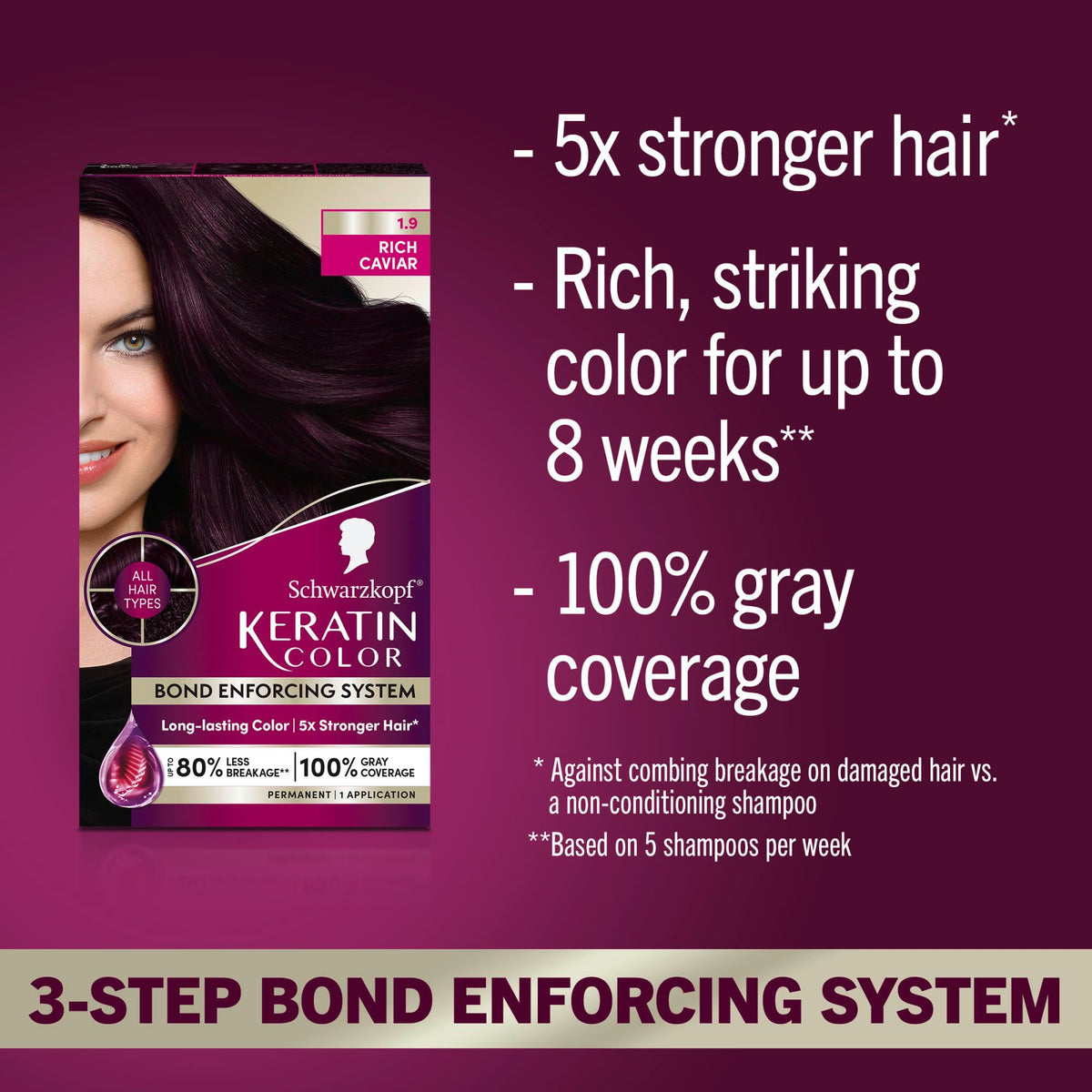 Close-up of Schwarzkopf keratin color cream texture demonstrating smooth application and rich pigment