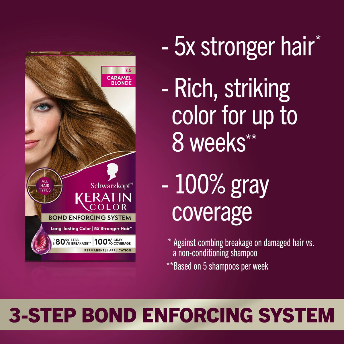 Schwarzkopf close-up of creamy keratin-infused color texture for smooth application