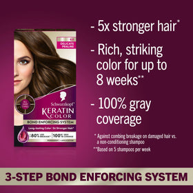 Schwarzkopf color cream texture close-up showing creamy, keratin-rich formula