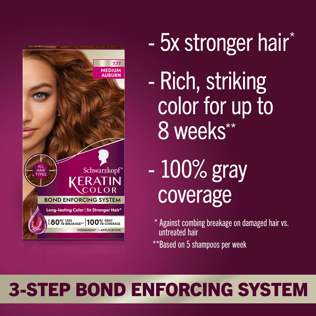 Close-up of keratin-infused color cream texture, Schwarzkopf nourishing finish