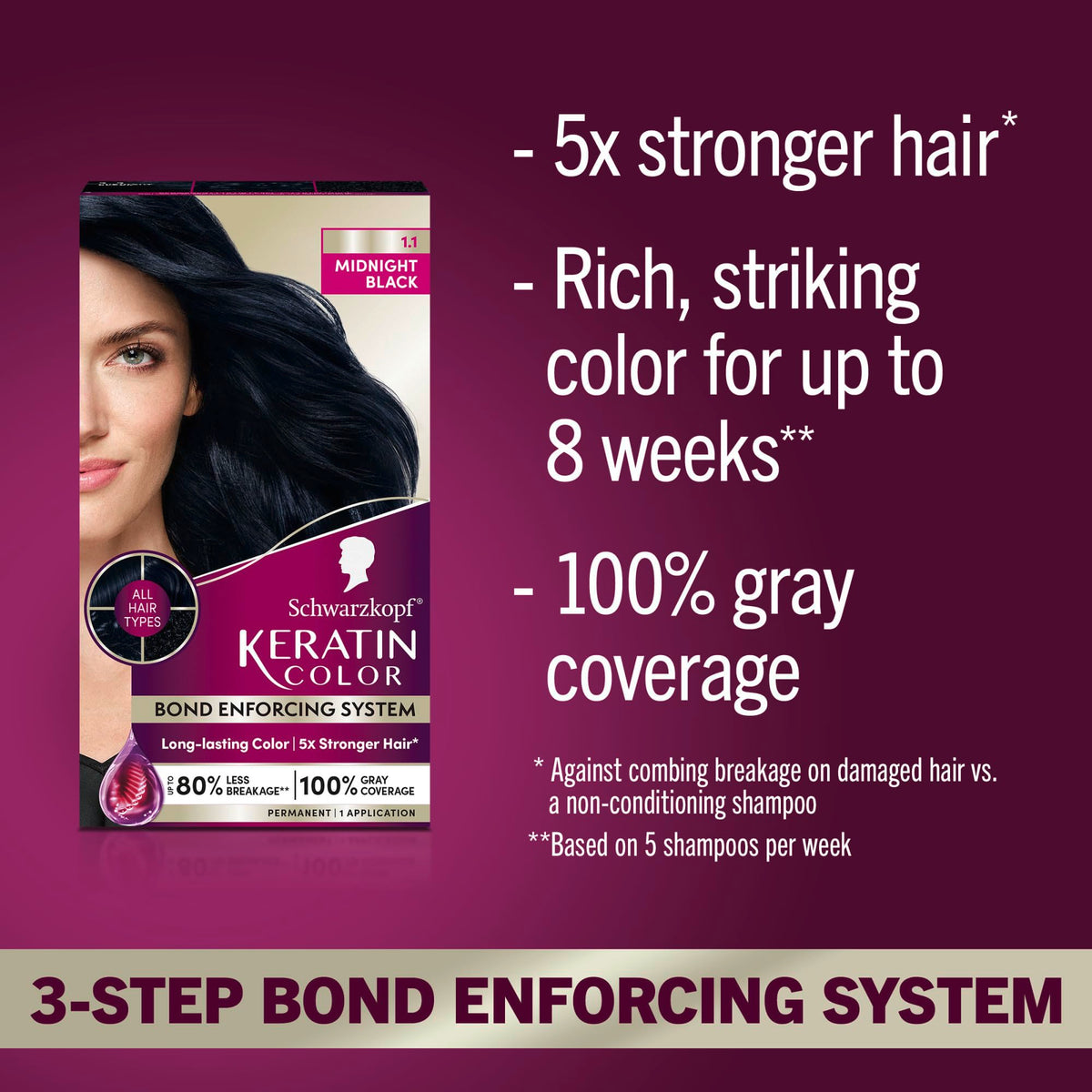 Schwarzkopf color cream tube with developer bottle for controlled mixing