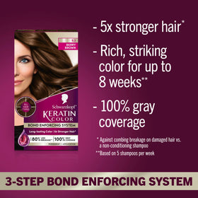 Schwarzkopf keratin color cream tube with developer bottle, easy mixing benefit