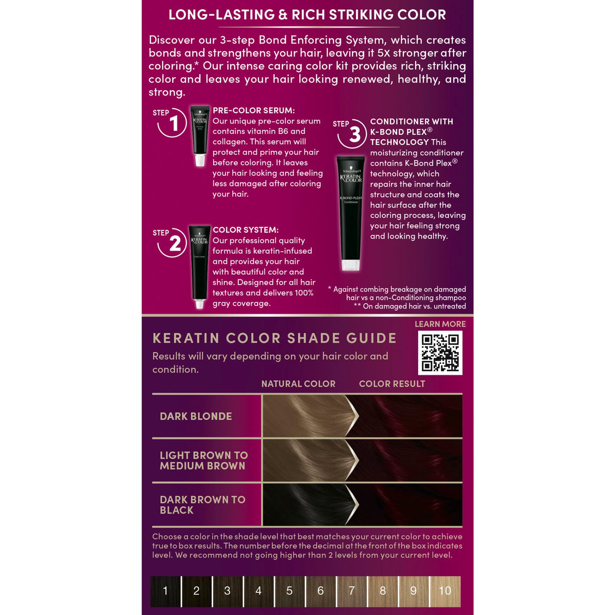 Schwarzkopf before and after hair transformation demonstrating rich, even coverage benefit