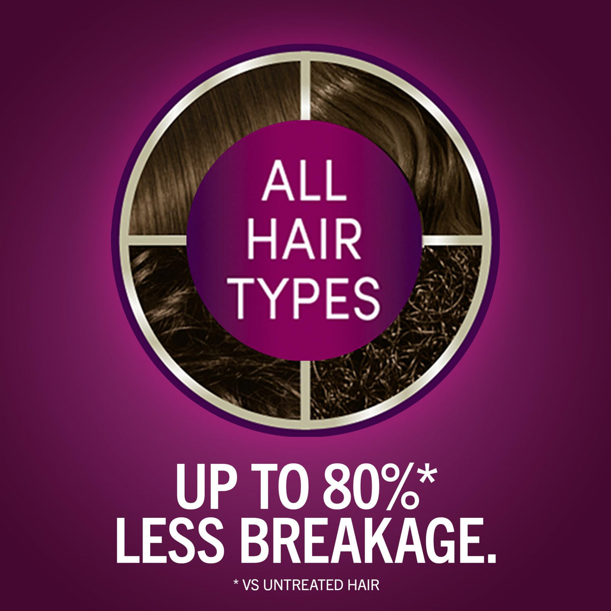 Schwarzkopf pre-color serum bottle showing protective prep and smoother application benefit