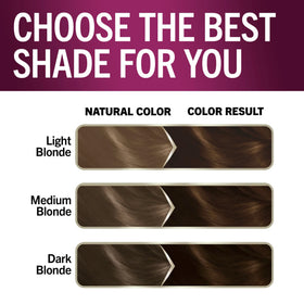 Schwarzkopf kit contents laid out showing everything included for complete application benefit