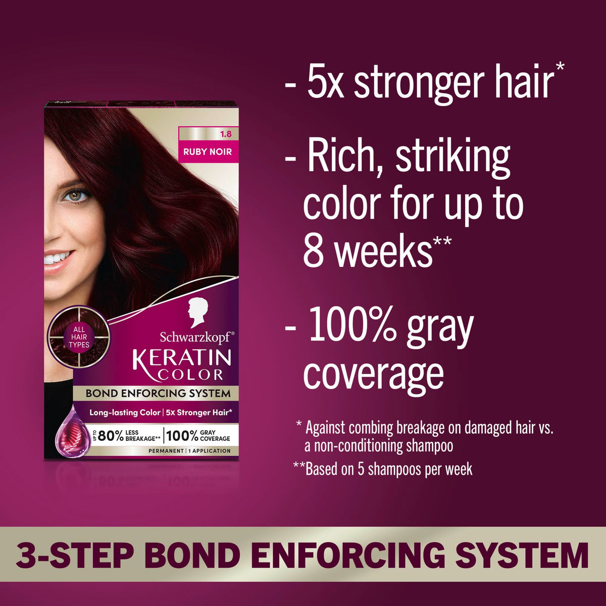 Schwarzkopf close-up of color cream texture showing smooth application benefit