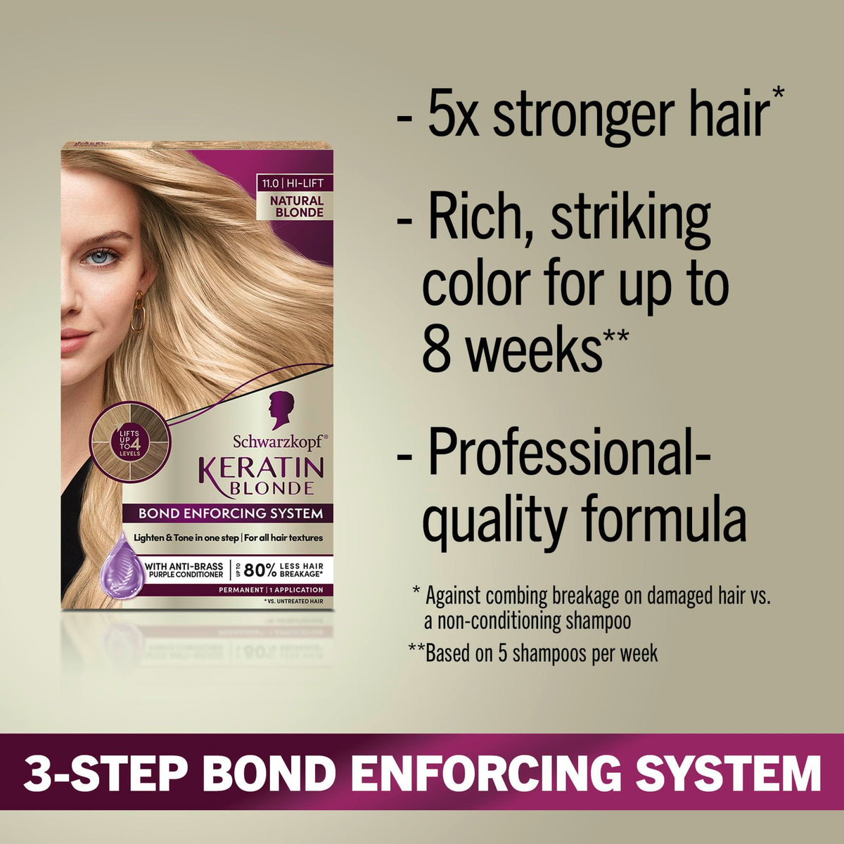 Schwarzkopf pre-color serum closeup protecting and priming hair