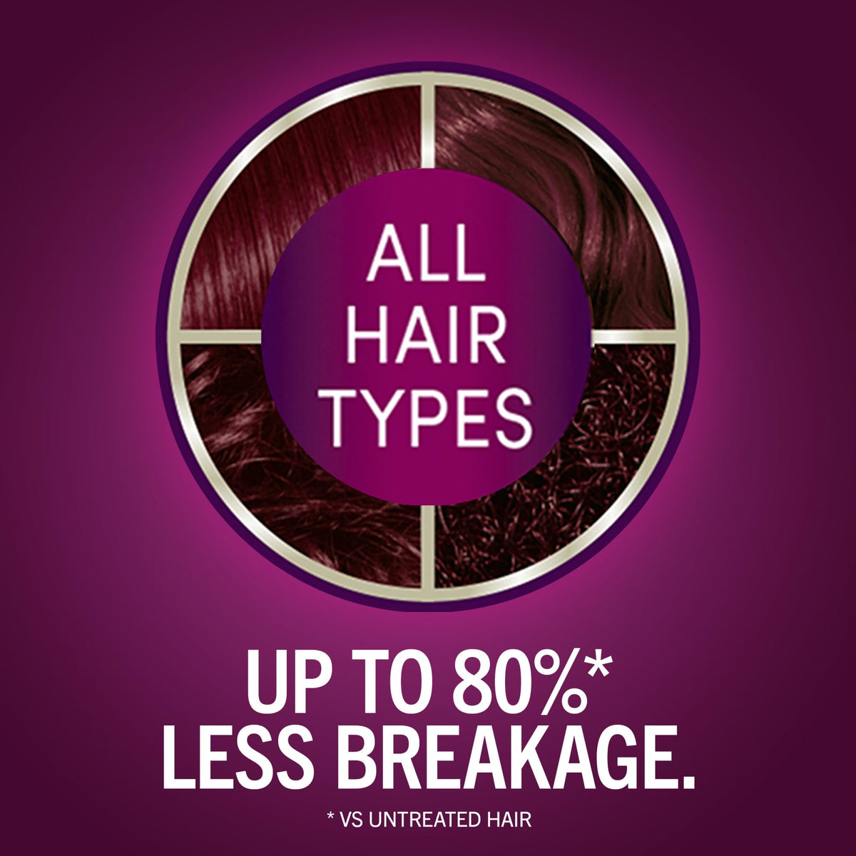 Schwarzkopf pre-color serum bottle detail with Vitamin B6 and collagen for hair protection
