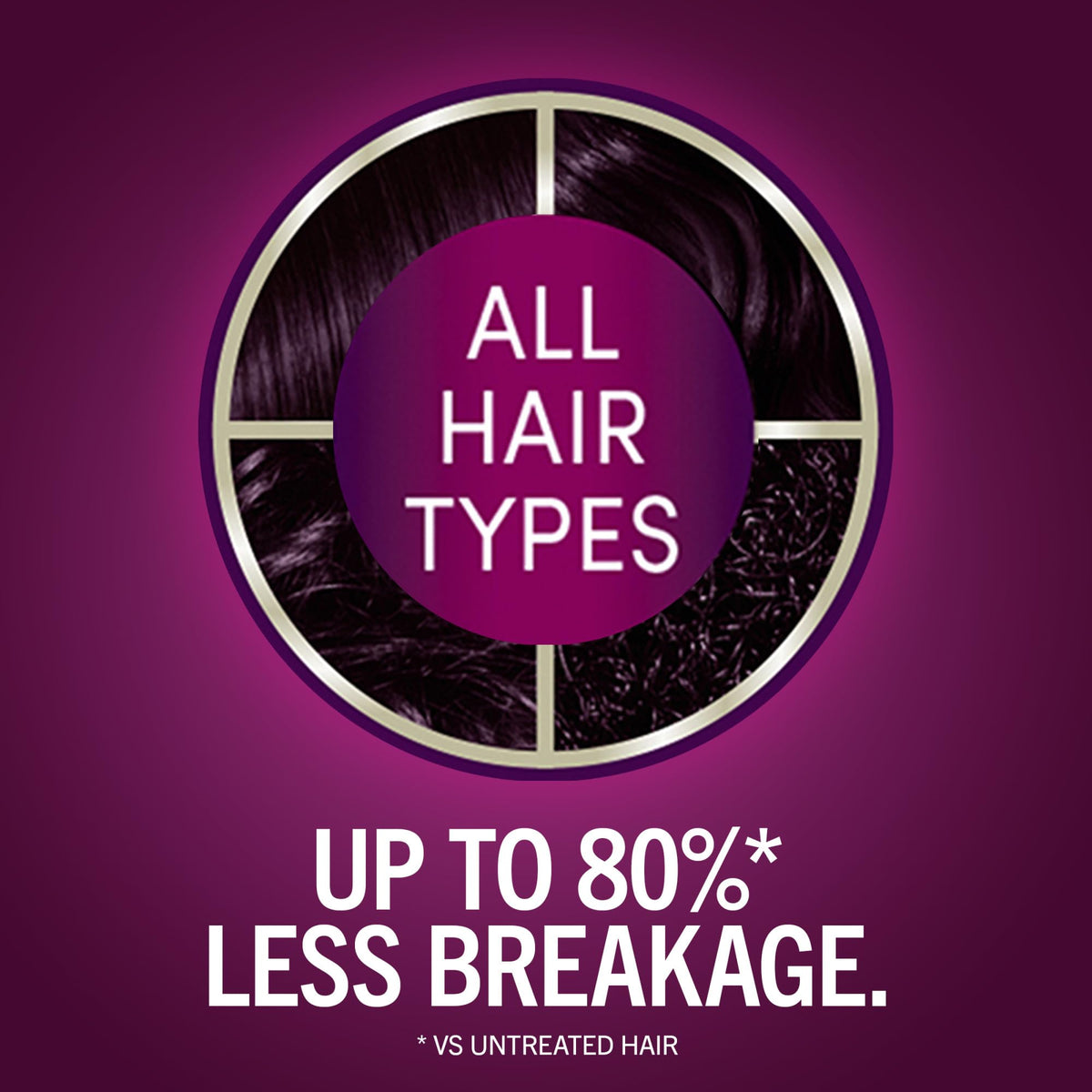 Schwarzkopf pre-color serum bottle detail highlighting protective Vitamins B6 and collagen benefits
