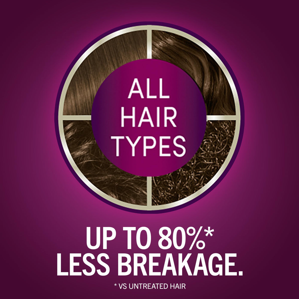 Schwarzkopf pre-color serum close-up showing texture and protective benefit
