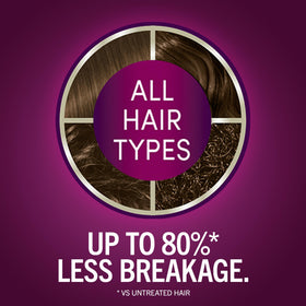 Schwarzkopf pre-color serum close-up showing texture and protective benefit