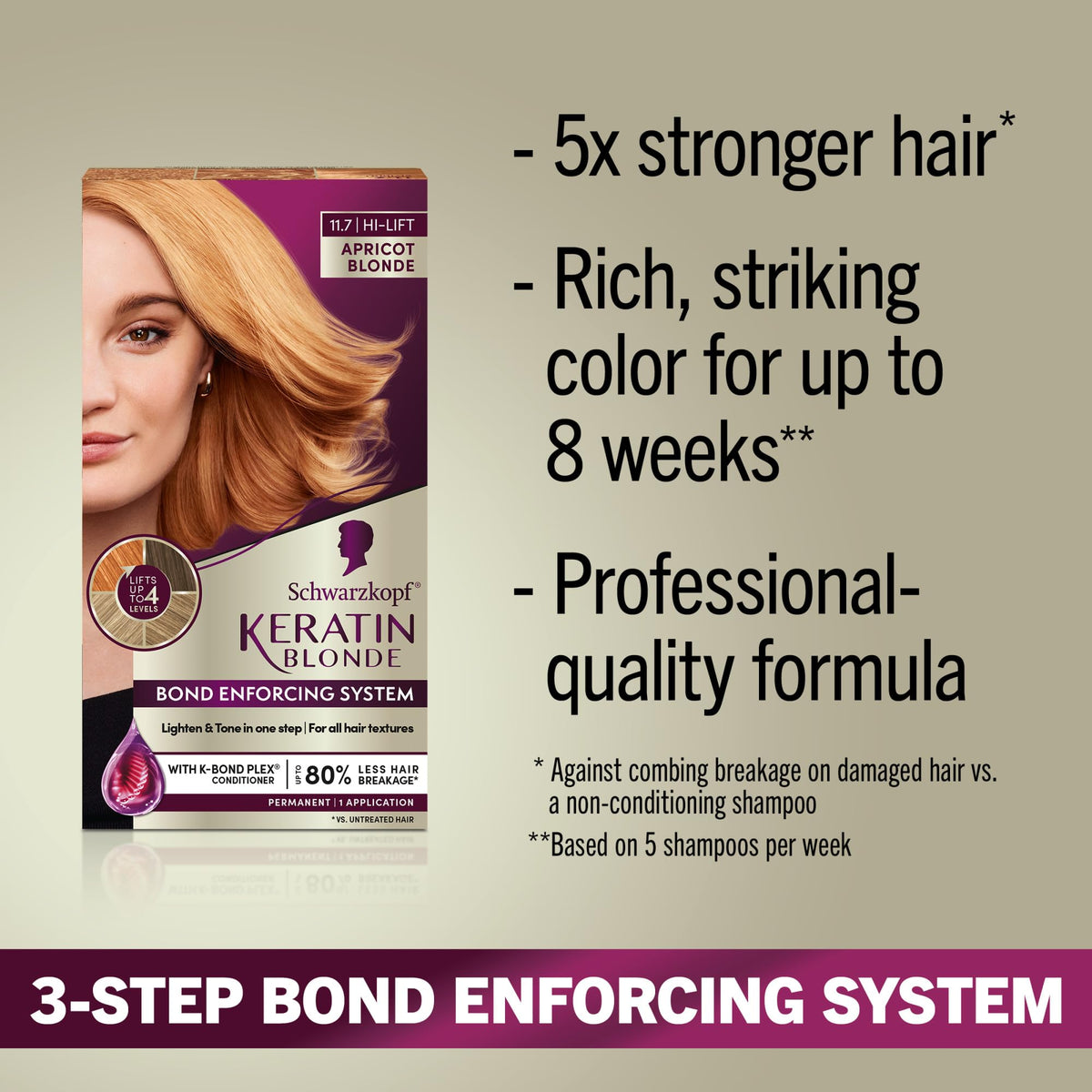 Schwarzkopf pre-color serum close-up displaying protective primer benefit