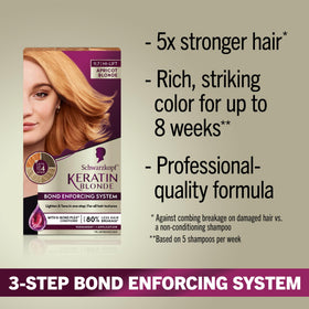 Schwarzkopf pre-color serum close-up displaying protective primer benefit