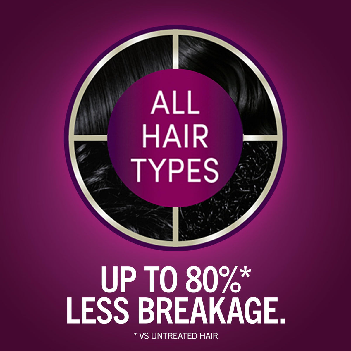 Schwarzkopf pre-color serum close-up highlighting protective prepping benefit