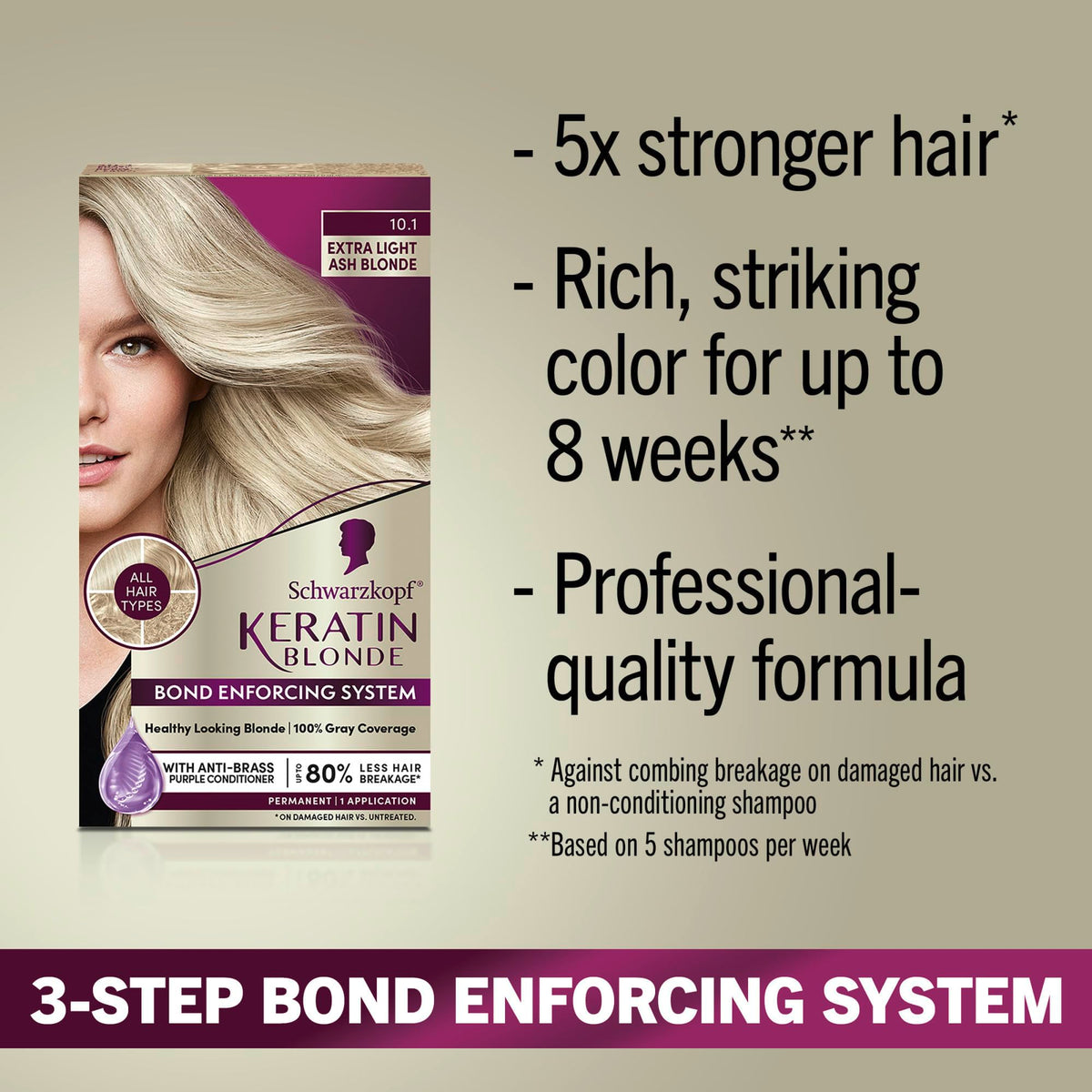 Schwarzkopf pre-color serum close-up protecting hair with visible applicator