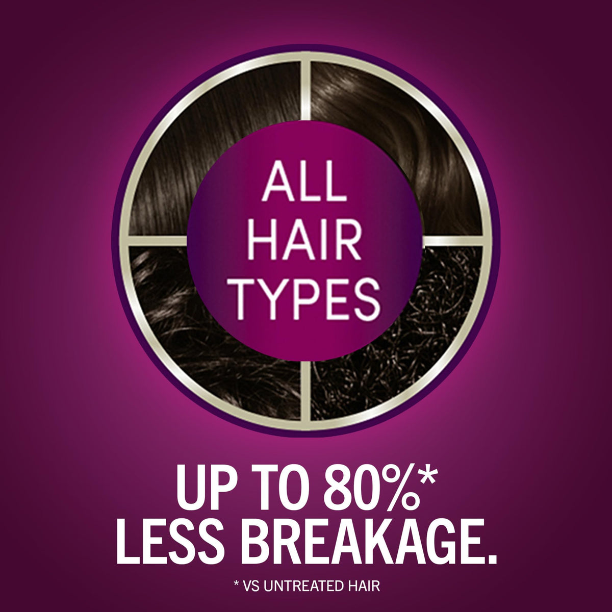 Close-up of Schwarzkopf pre-color serum applicator highlighting protective prep benefit