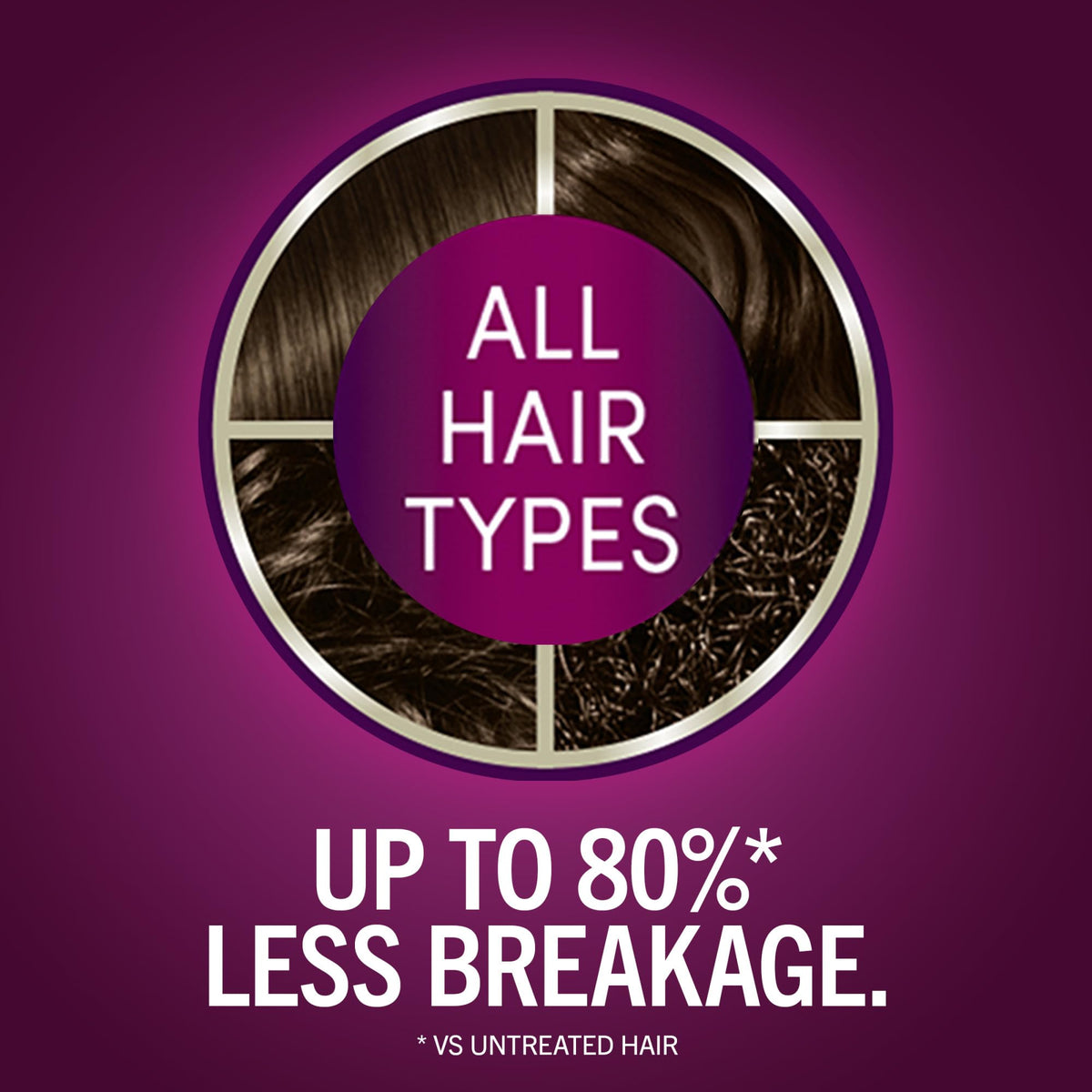 Schwarzkopf pre-color serum pipette prepping hair for protection