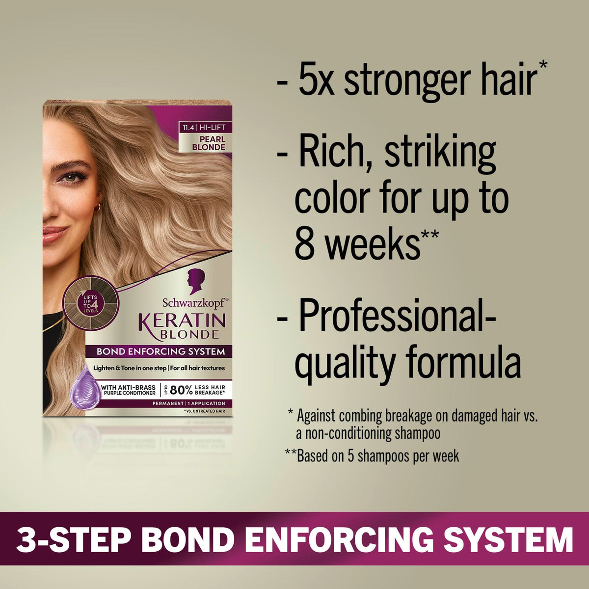 Schwarzkopf pre-color serum close-up showing protective prep