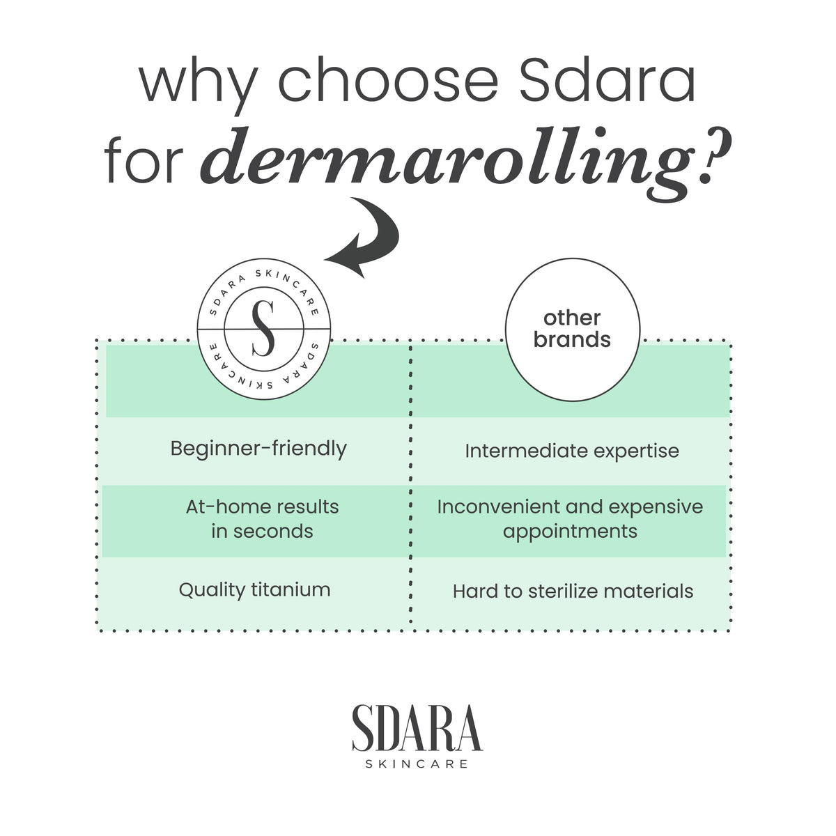 Sdara Skincare derma roller with free storage case protecting needle head