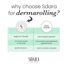 Sdara Skincare derma roller with free storage case protecting needle head
