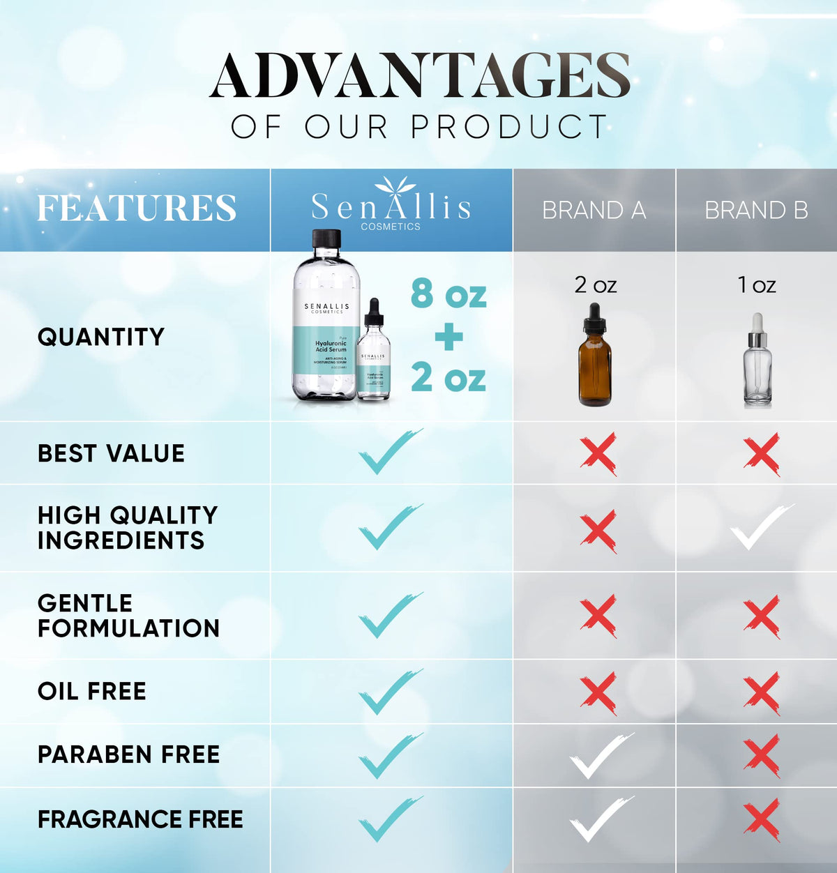 SenAllis ingredient label close-up emphasizing pure hyaluronic acid formulation