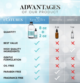 SenAllis ingredient label close-up emphasizing pure hyaluronic acid formulation