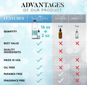 SenAllis clear serum texture on fingertip showing lightweight absorbency