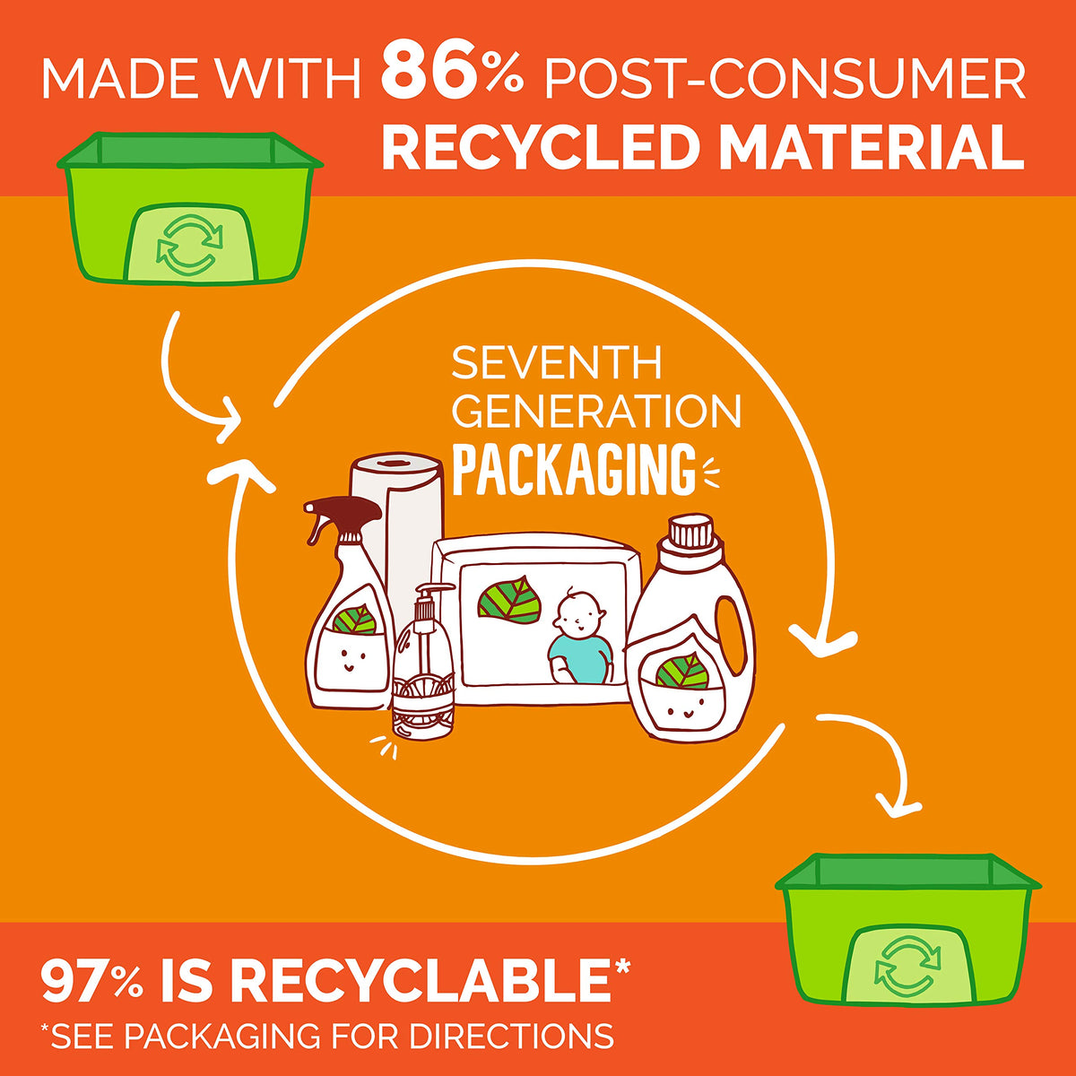 Seventh Generation bottle beside common items to show 12 fl oz size clarity