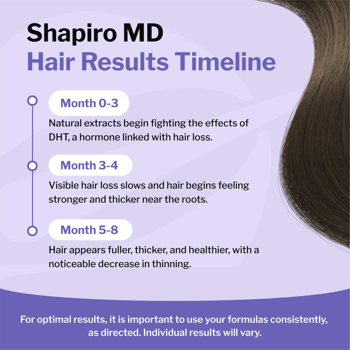 Shapiro MD label close-up showing key botanical ingredients