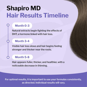 Shapiro MD label close-up showing key botanical ingredients