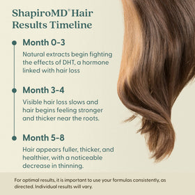 Shapiro MD shampoo on bathroom shelf in lifestyle setting inspiring routine