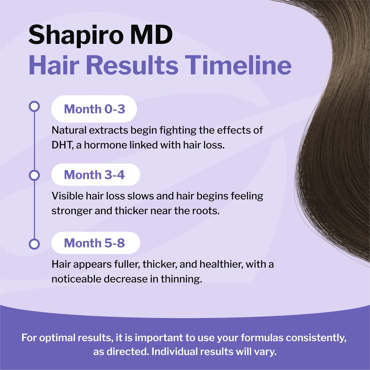 Shapiro MD shampoo on bathroom shelf presenting lifestyle benefit of daily use
