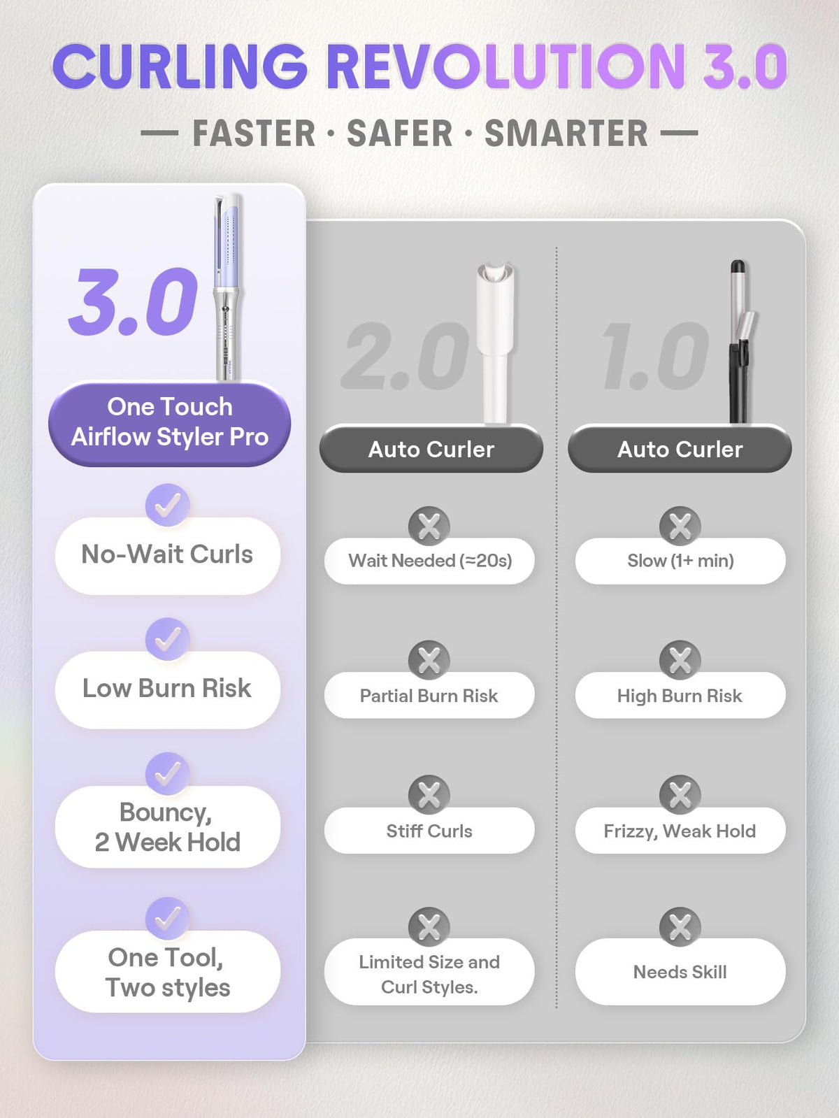SHEGLAM temperature display showing five heat settings for versatile hair types