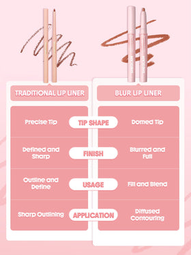 SHEGLAM Cloudline application with brush illustrating easy blending and smudged ombré benefit