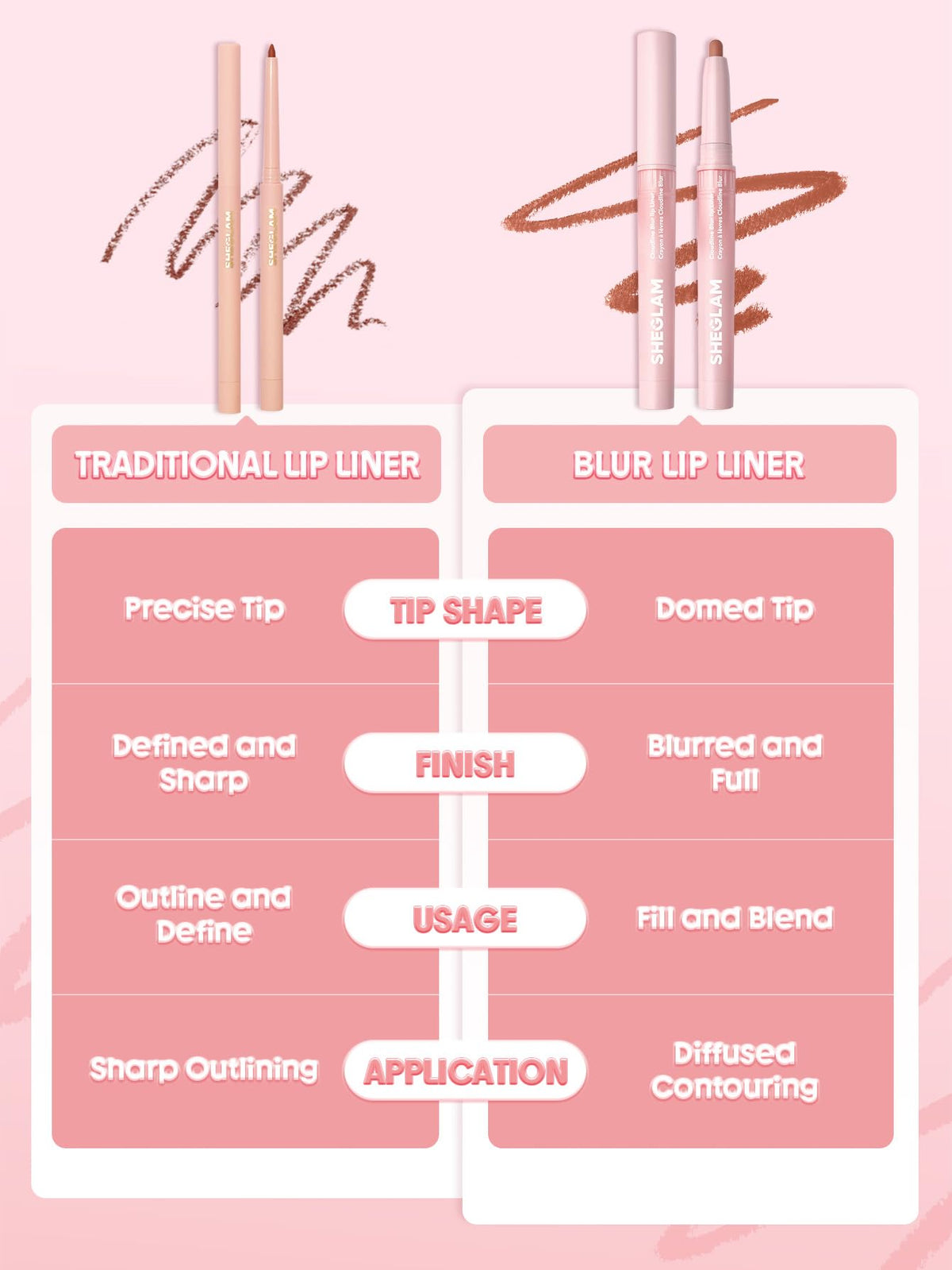 SHEGLAM Cloudline pencil tip detail highlights precise application control