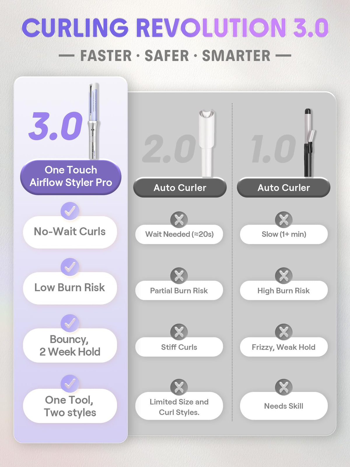 SHEGLAM handle controls with rotation and temperature buttons for precise styling