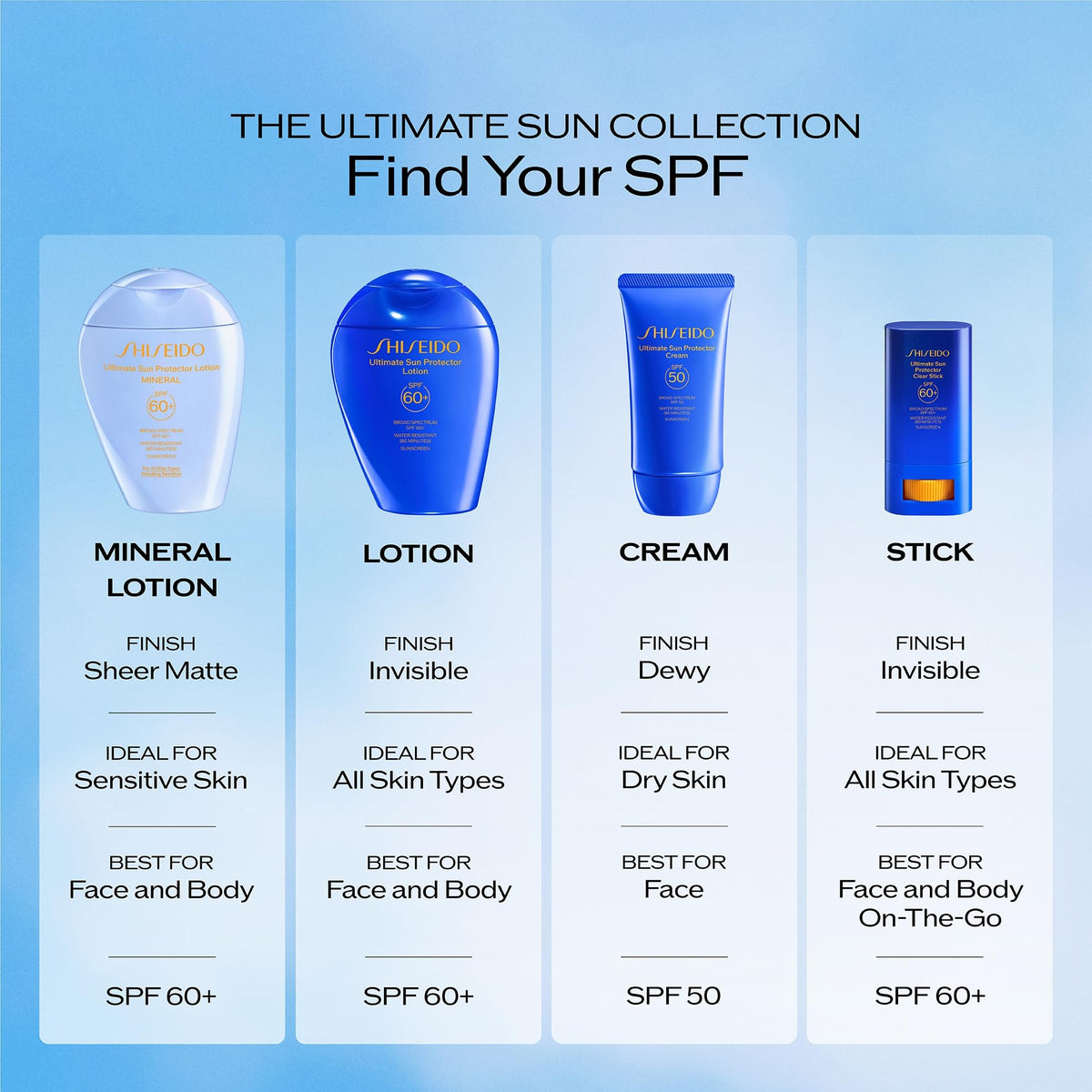 Shiseido sunscreen in outdoor setting showing water‑ready protection