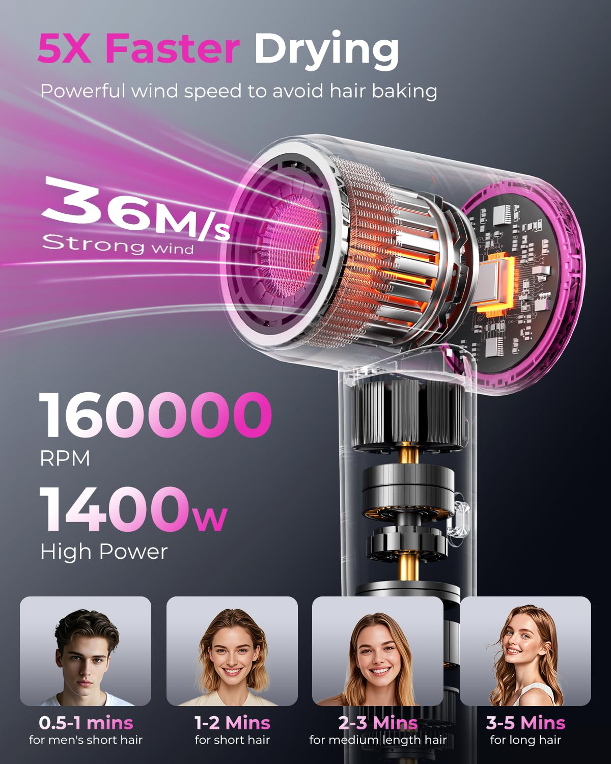 SHRATE close-up of motor vent highlighting high-speed power and fast drying
