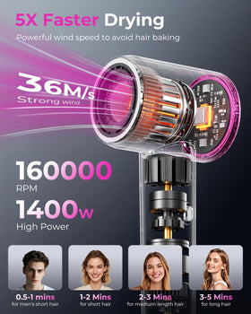 SHRATE close-up of motor vent highlighting high-speed power and fast drying