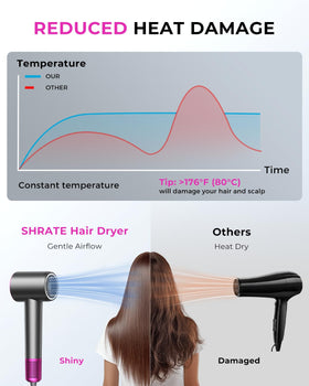 SHRATE controls and button layout illustrating easy heat and speed adjustments