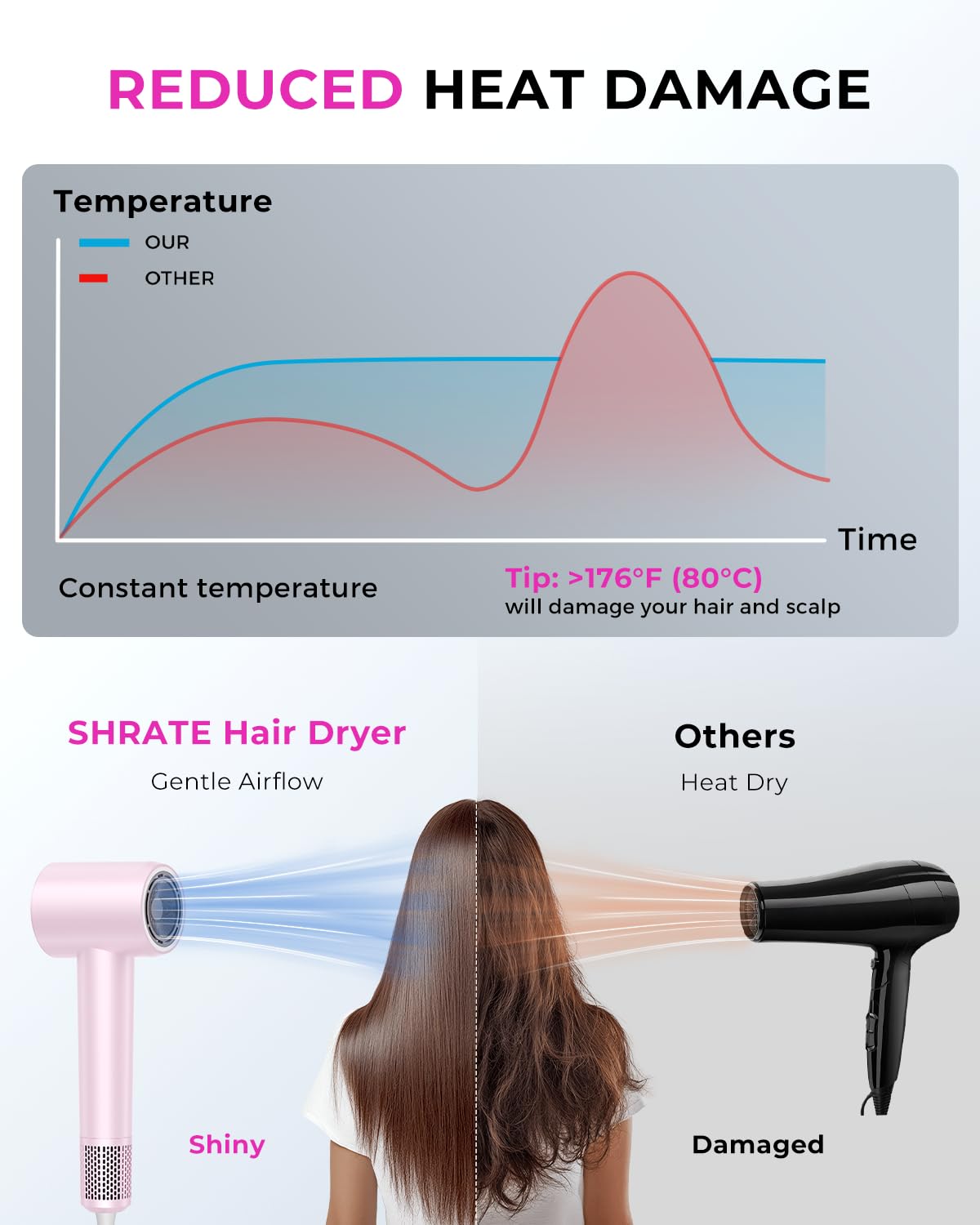SHRATE texture panel with ion indicator demonstrating frizz-reducing benefit
